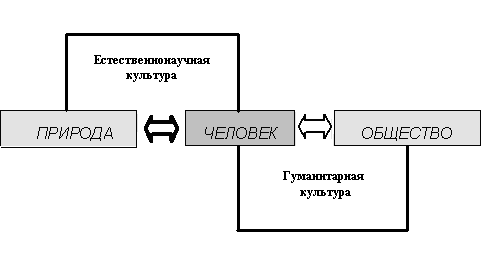  Рис. 1.5-2 