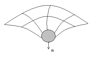  Рис. 2.2-2 